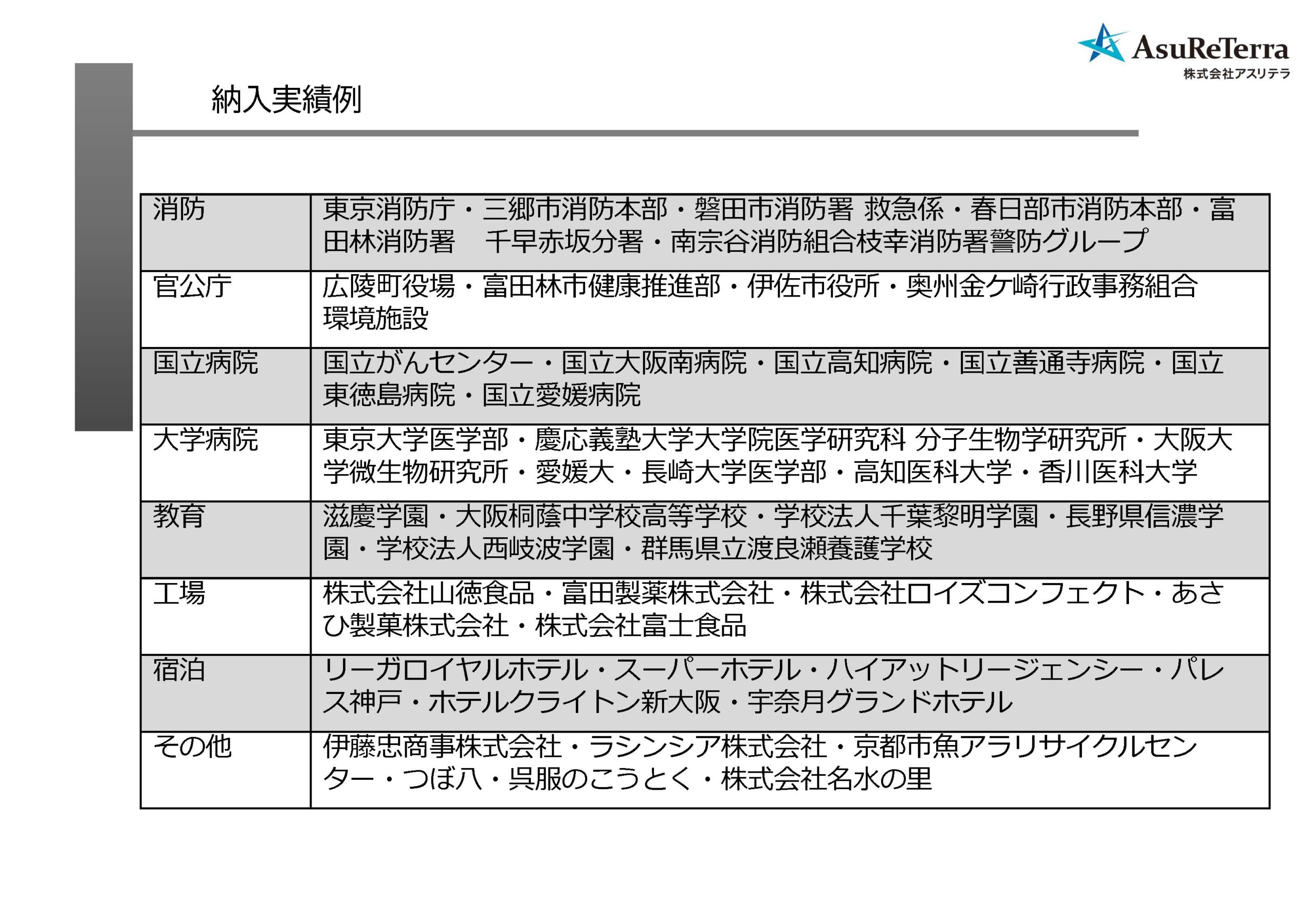 エアバスター13